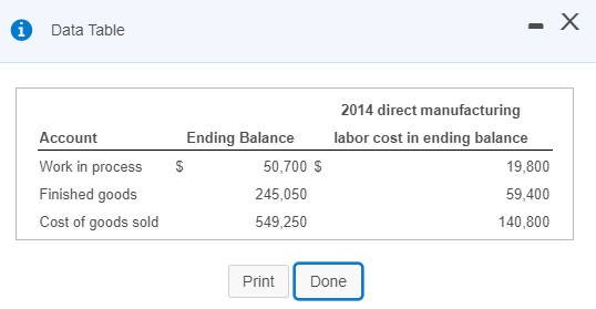 non-motorized boats. ROW uses a normal-costing system and allocates manufacturing overhead using