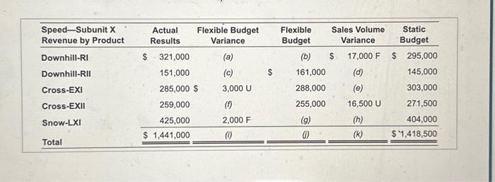  1. Complete the responsibility report for this subunit. 2. Based on