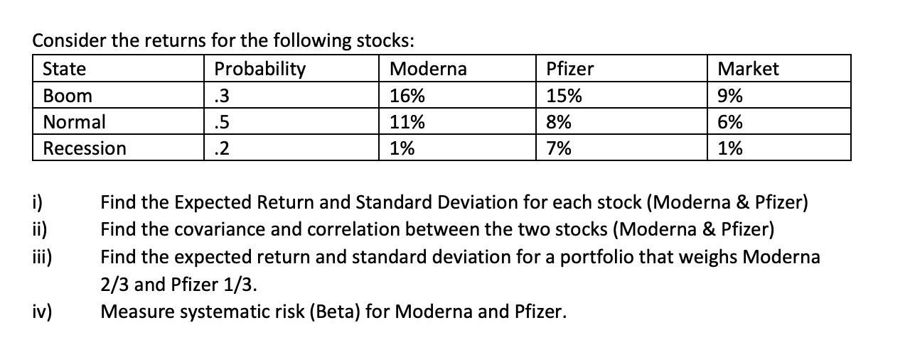 Solve using excel and upload screenshots Pfizer Consider the returns for the