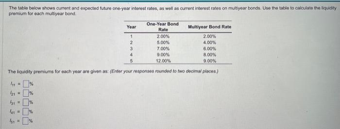  The table below shows current and expected future one-yoar interest rates,