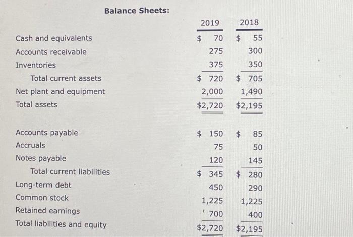 Quantieative Problemt Poanan Indintries' 2018 and 2013 bolance shets and income statements