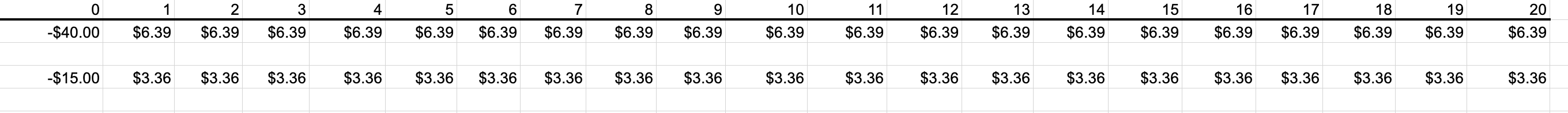 that would provide expected cash flows of $6.39 million per year for