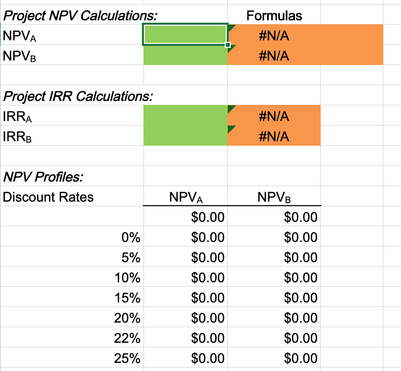 20 years. Plan B requires a $15 million expenditure to build a