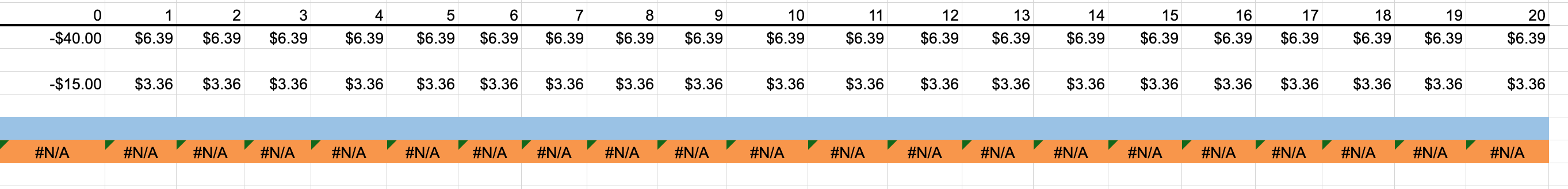 of $3.36 million per year for 20 years. The firm's WACC is