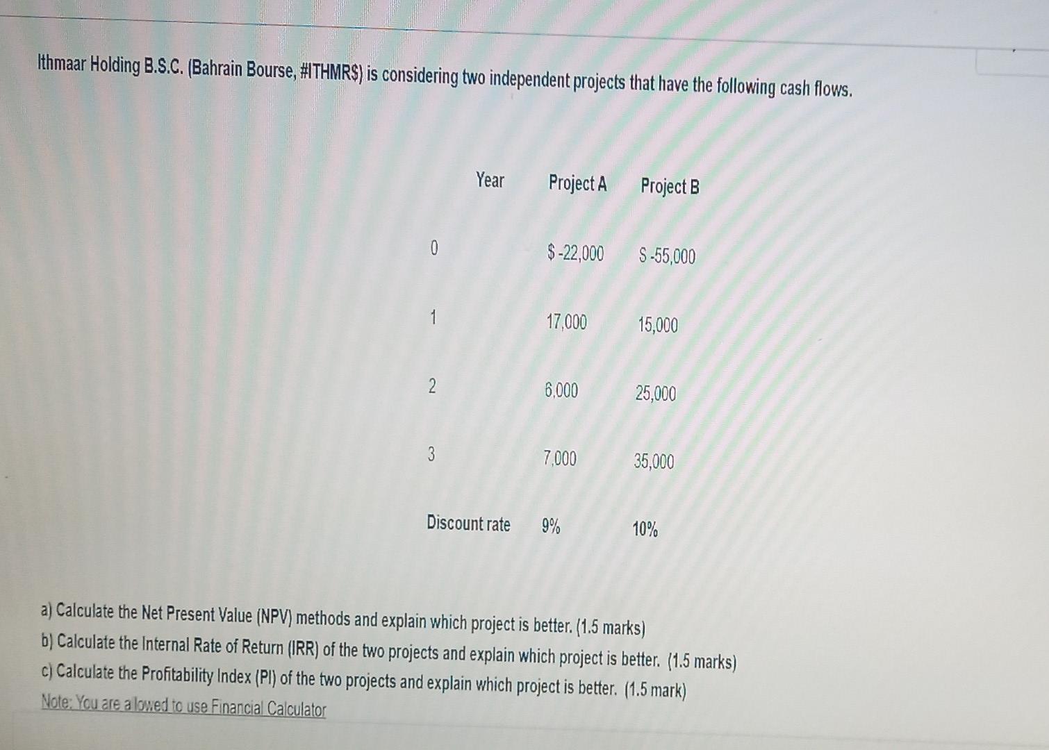 q1 Ithmaar Holding B.S.C. (Bahrain Bourse, #ITHMR$) is considering two independent