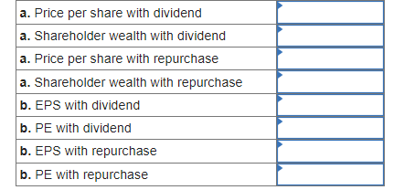 Erna Corporation is evaluating an extra dividend versus a share repurchase. In