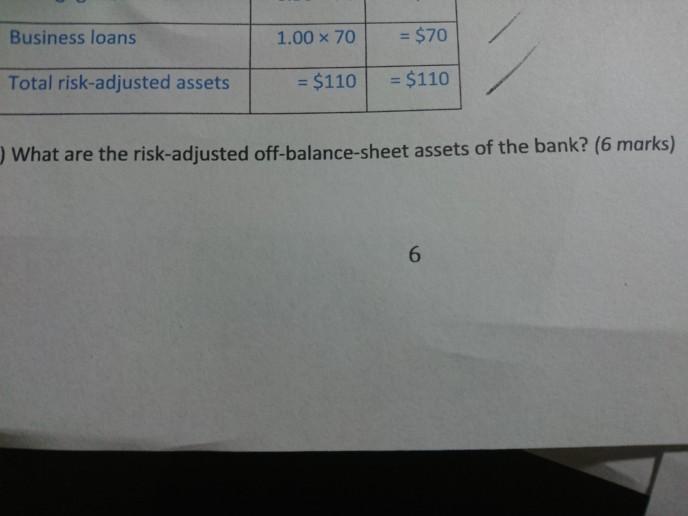percent A3. Capital adequacy (20 marks) fal Money Bank has the following