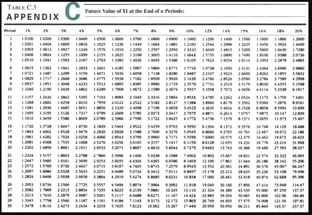 10 percent annually on his investments in a tax-exempt IRA account. What