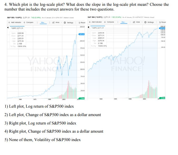  4. Which plot is the log-scale plot? What does the slope