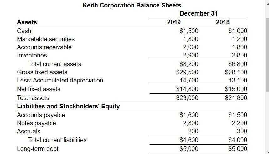 selected data from the income statement of Keith Corporation that follow a.