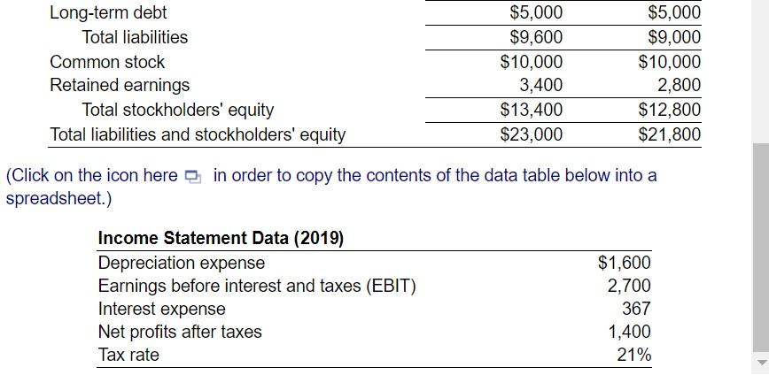 Calculate the firm's net operating profit after taxes (NOPAT) for the year