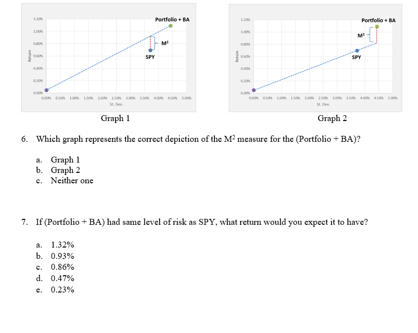 Hello, Please help. Please answer all questions, if you are unable to,