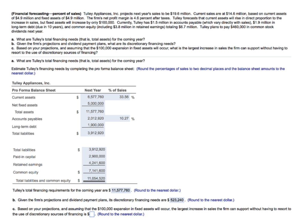 answer part c please. 2.20M OR 820,000 ARE BOTH WRONG . Financial