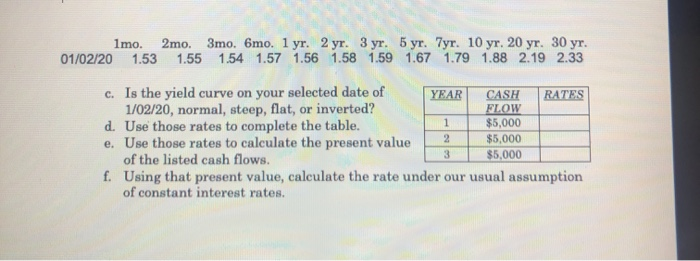  1mo. 2mo. 3mo. 6mo. 1 yr. 2 yr. 3 yr. 5