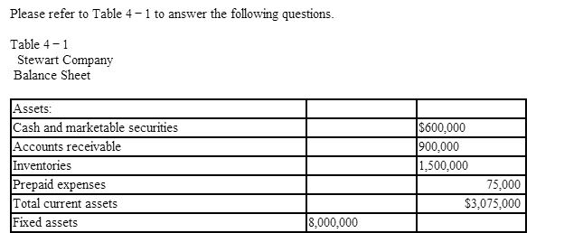  Please refer to Table 4 - 1 to answer the following