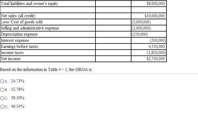 information in Table 4 - 1, the OROA is