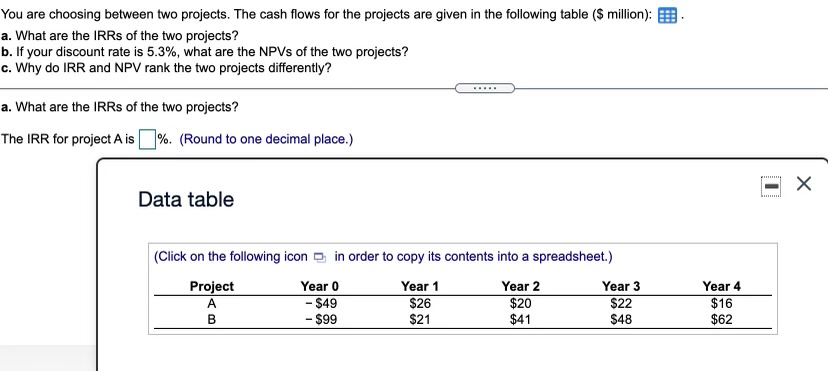 You are choosing between two projects. The cash flows for the