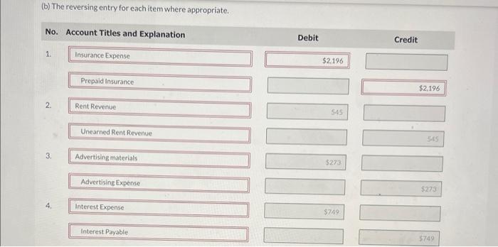 adjusting data listed below are uncovered on December 31 , the end