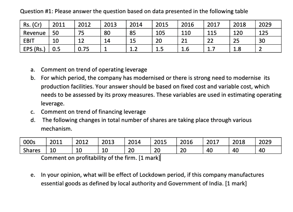 Question #1: Please answer the question based on data presented in