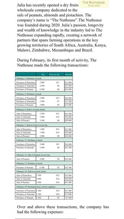  Explain the consequences each valuation method may have on the valuation