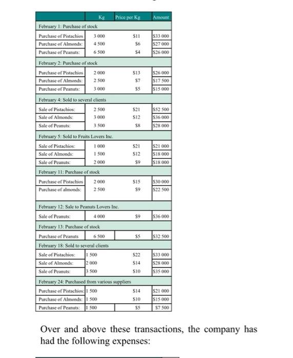 compare with the records made by her accountant, Julia asks you to