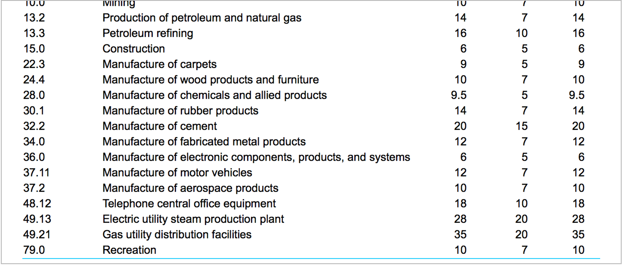 new workstations and modeling software for its three "Valley of the Sun"