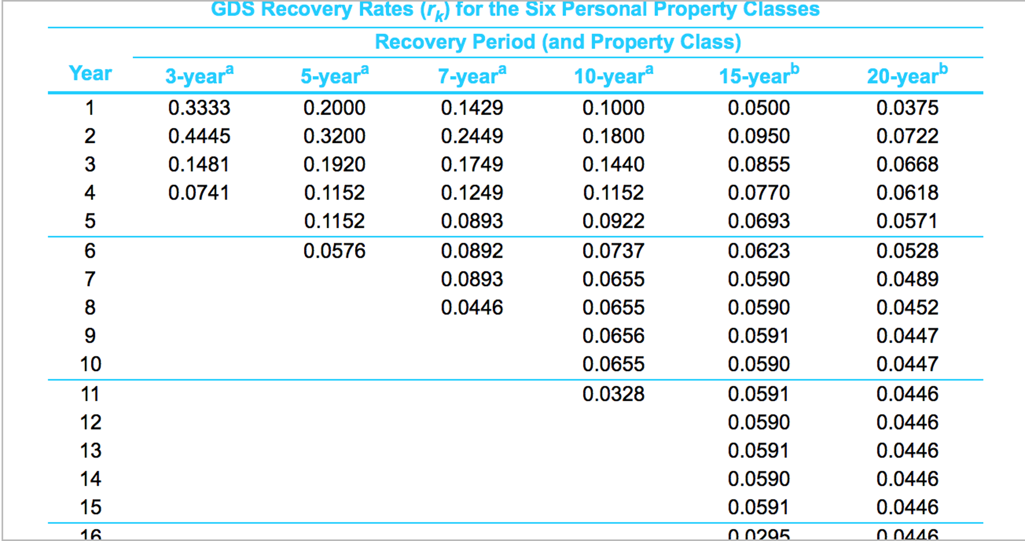 design facilities, at a cost of $395,000 per site. This cost includes