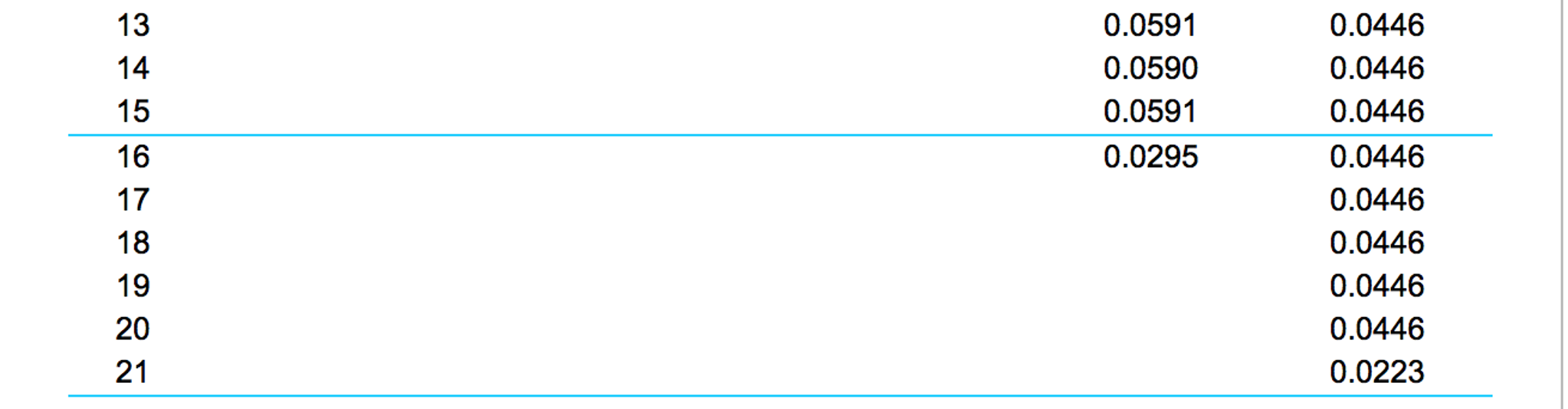 the hardware, software, transportation, and installation costs. Additional software training has been