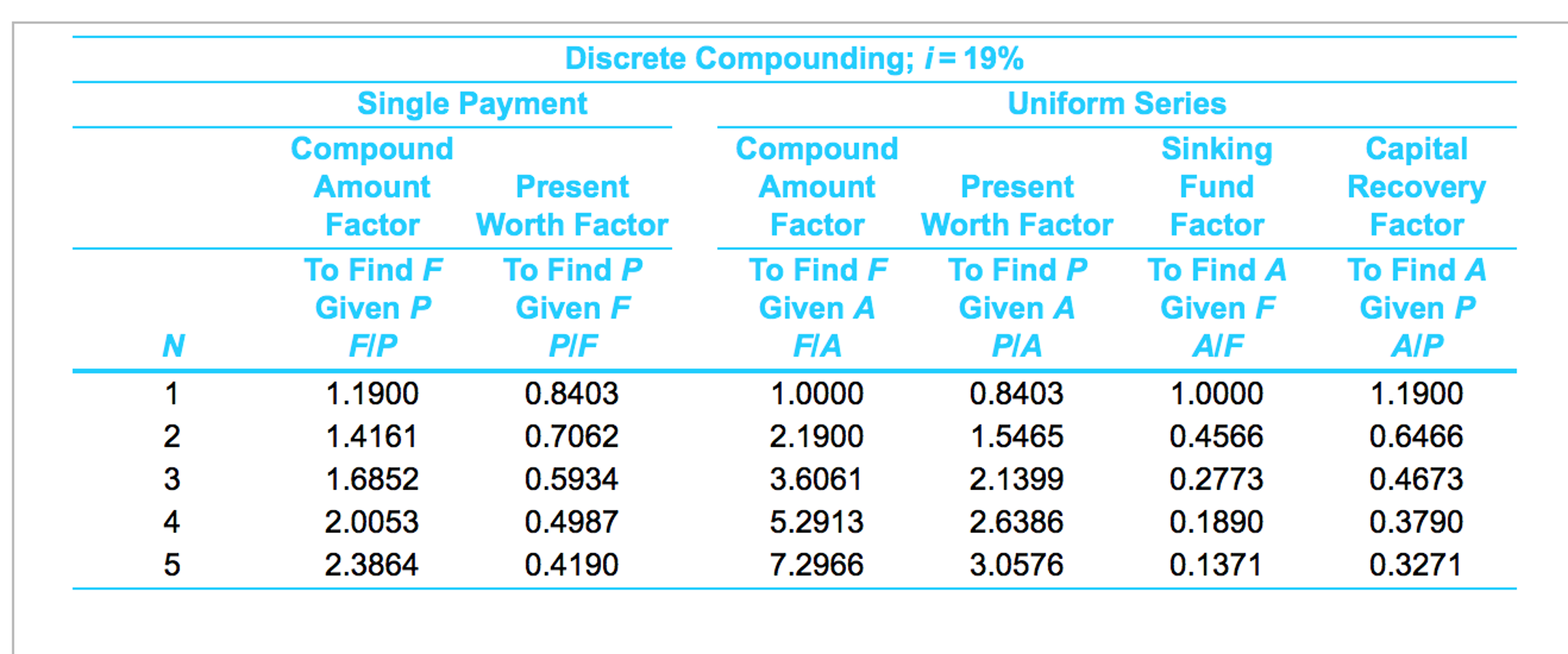 purchased at a cost of $23,000 per site. The estimated MV for