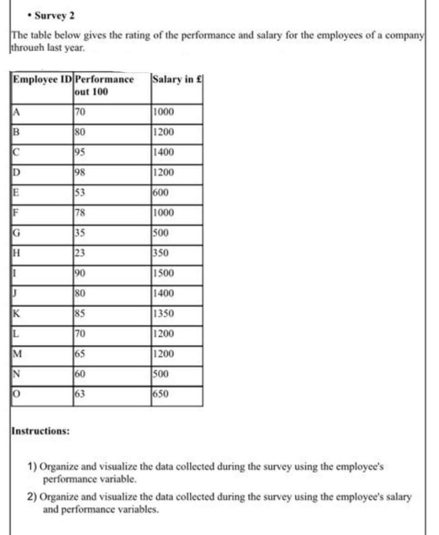 and ability to use the appropriate charts and tables to present and