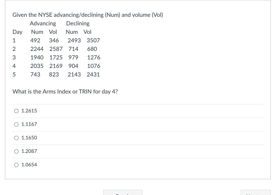  Given the NYSE advancing/declining (Num) and volume (Vol) Advancing Declining Day