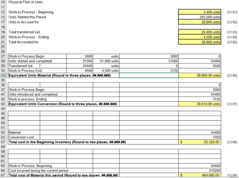 \hline$54,000.00 \end{tabular} Total Liabilities Stockholder's Equity Common Stock \$ 12,000.00 Retained Earnings
