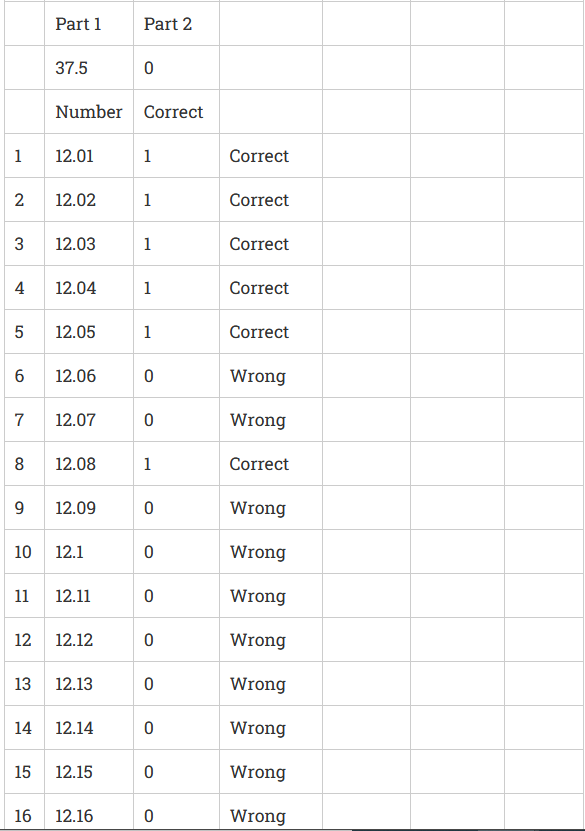 Total Liabilities and Stockholder's Equity Month of January Selected information for January