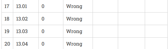 is presented below. Note that the applied overhead rate was 50% of