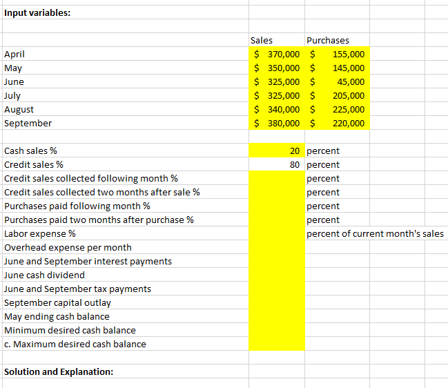 and purchases for April and May are shown here, along with forecasted