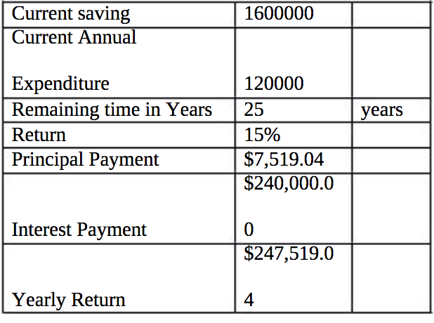 can someone explain how to calcuate this table? please break down into