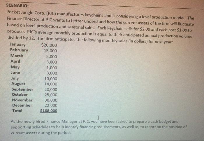 cash receipt schedule for January through December (in dollars). Experience has shown