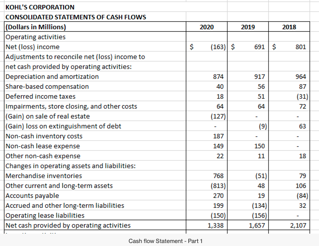  G) Financial Statement Analysis. Projected Statement of Cash Flows. Predict a
