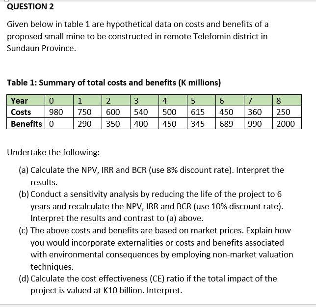  Given below in table 1 are hypothetical data on costs and