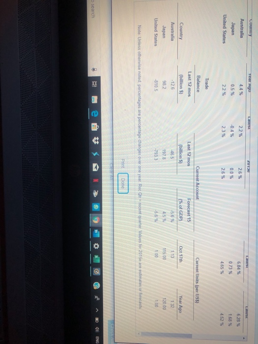 business indicators to answer the following questios Assuming puchasing power pahd, and