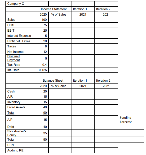 Using the data in the table : 1) forecast the 2018 Pro