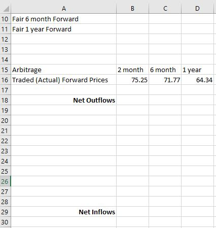 Excel, and that the formulas you use are in the cells. If