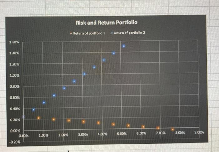  Based on the graph, explain how we can see the tradeoff