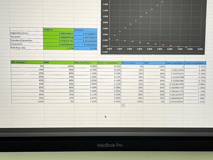 between risk and return and identify which stock you would prefer to