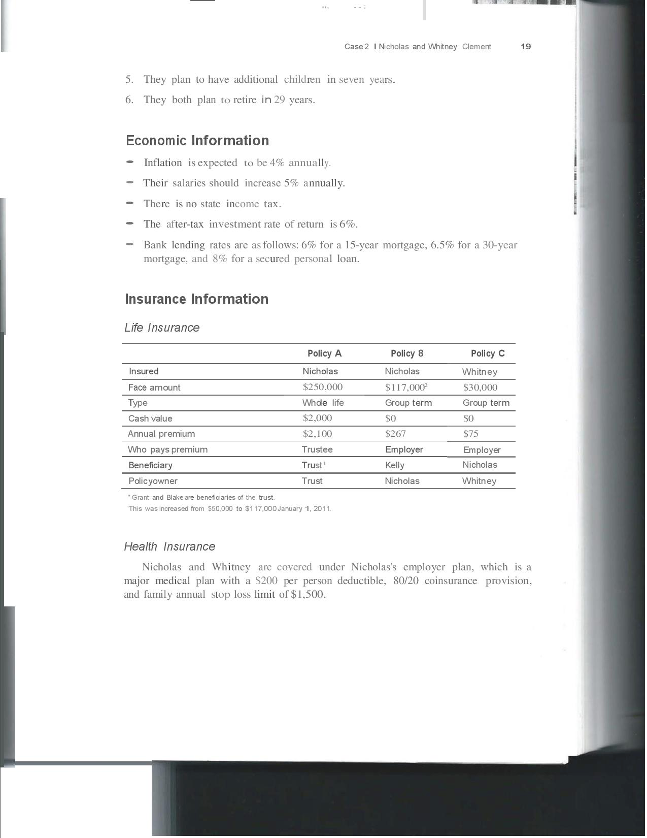 What are the requirements for such a loan? let me know how