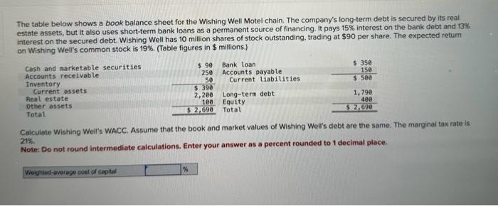  The table below shows a book balance sheet for the Wishing