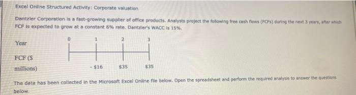 Could use some help please! Excel Online Structured Activity: Corporate valuation Dantzler