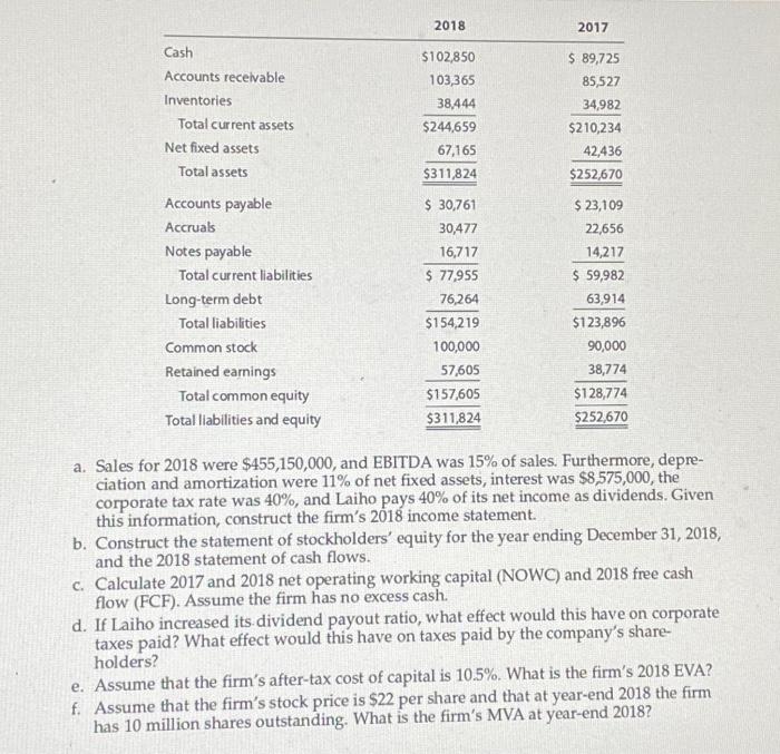  This problem requires you to show your work.Answer Part d in