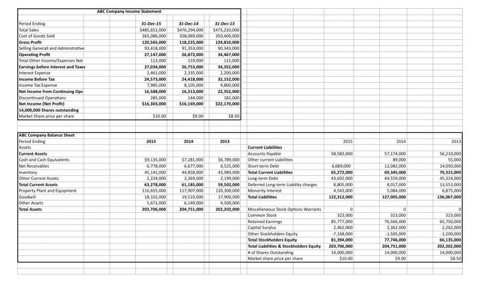 Activity Ratios Inventory Turnover Accounts Receivables Turnover Total Asset Turnover Average Collection