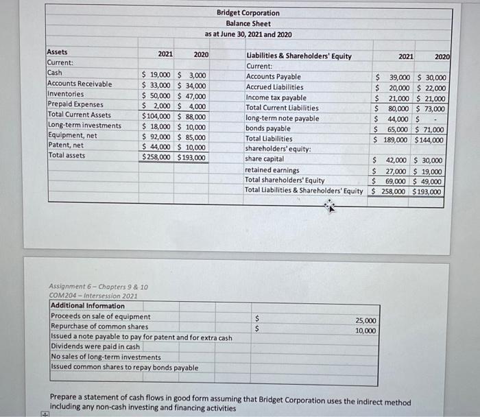 statement of cash flows. Please refer to the following information for the
